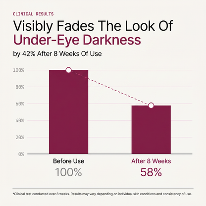 Viyoa™ Eye Renewal Crème
